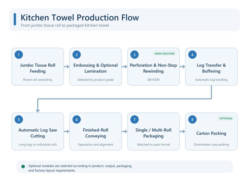 kitchen-towel-production-flow-800x600-v2.jpg