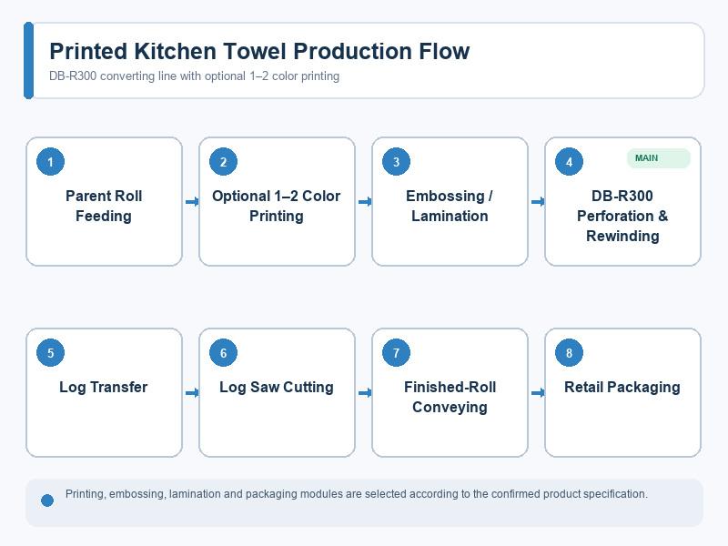 04-db-r300-printing-flow-800x600.jpg